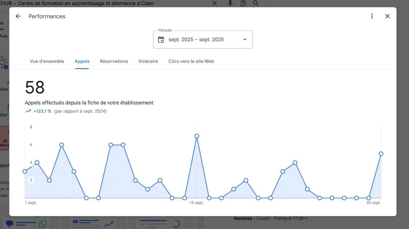  Rapport mensuel de Google Maps 