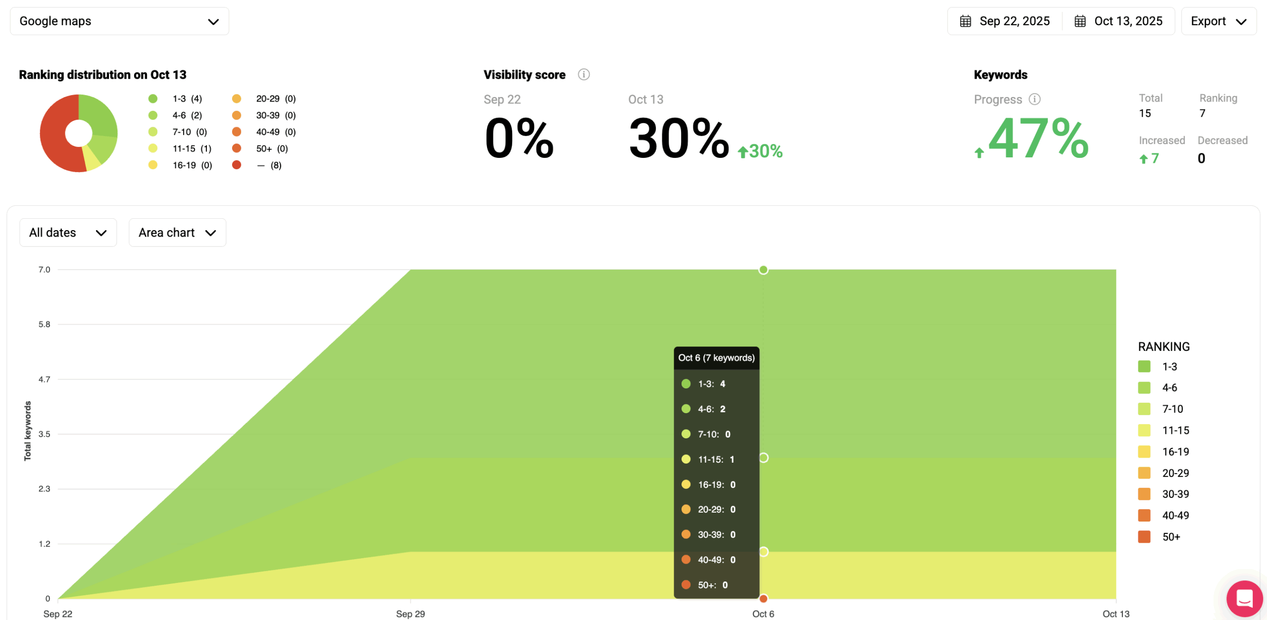 natural SEO referencing